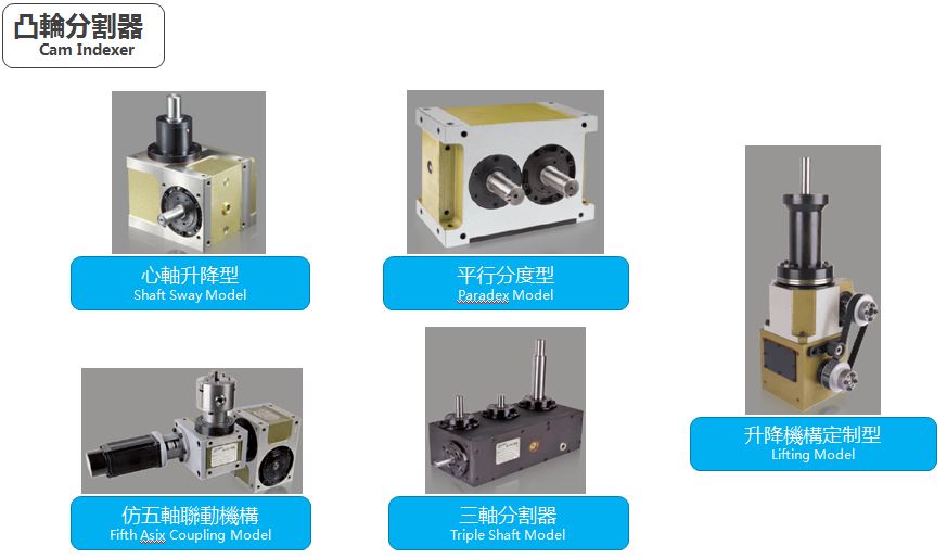 कैम इंडेक्सिंग ड्राइव cam indexing drive