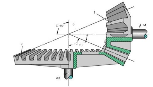 straight bevel gear transmission